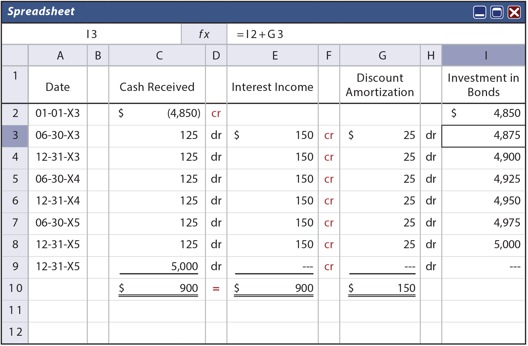 Amortization Table Spreadsheet