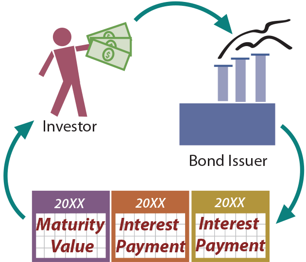 Held to Maturity Securities illustration