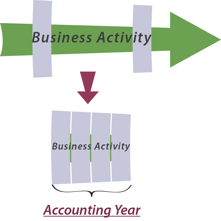 Business Activity Illustration