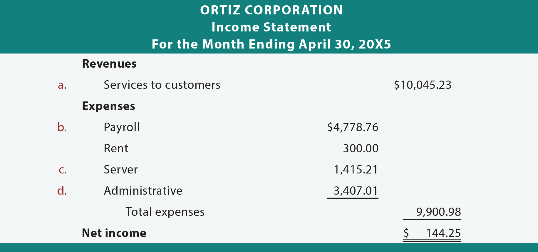 Ortiz Corporation income statement