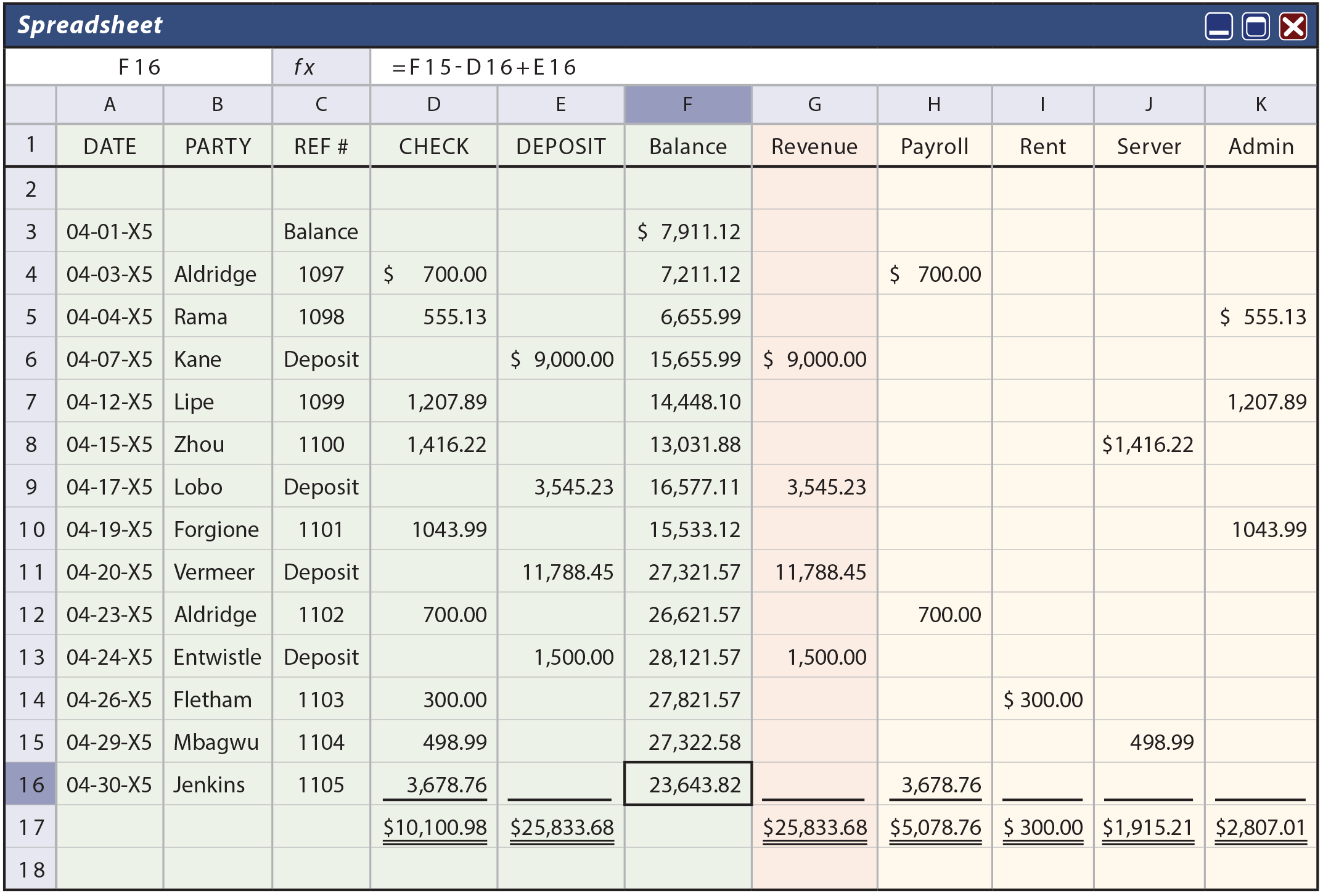 Spreadsheet