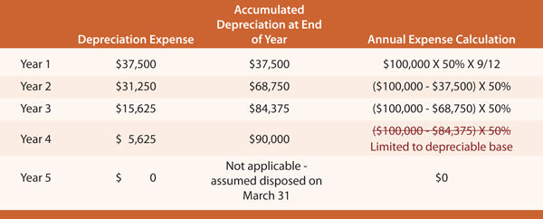 Ford lump sum calculation #6