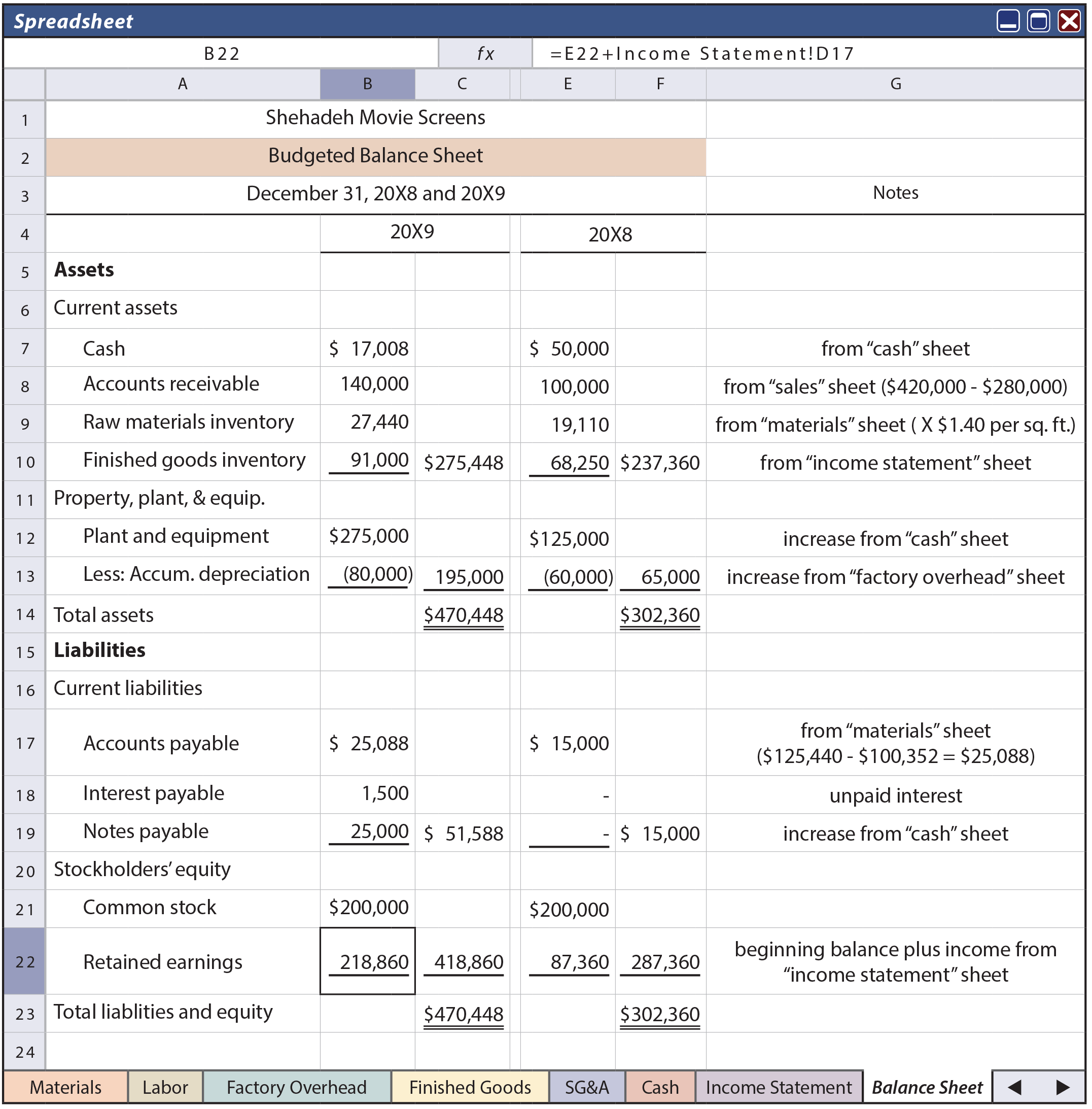 Master Budget Component - Budgeted Balance Sheet