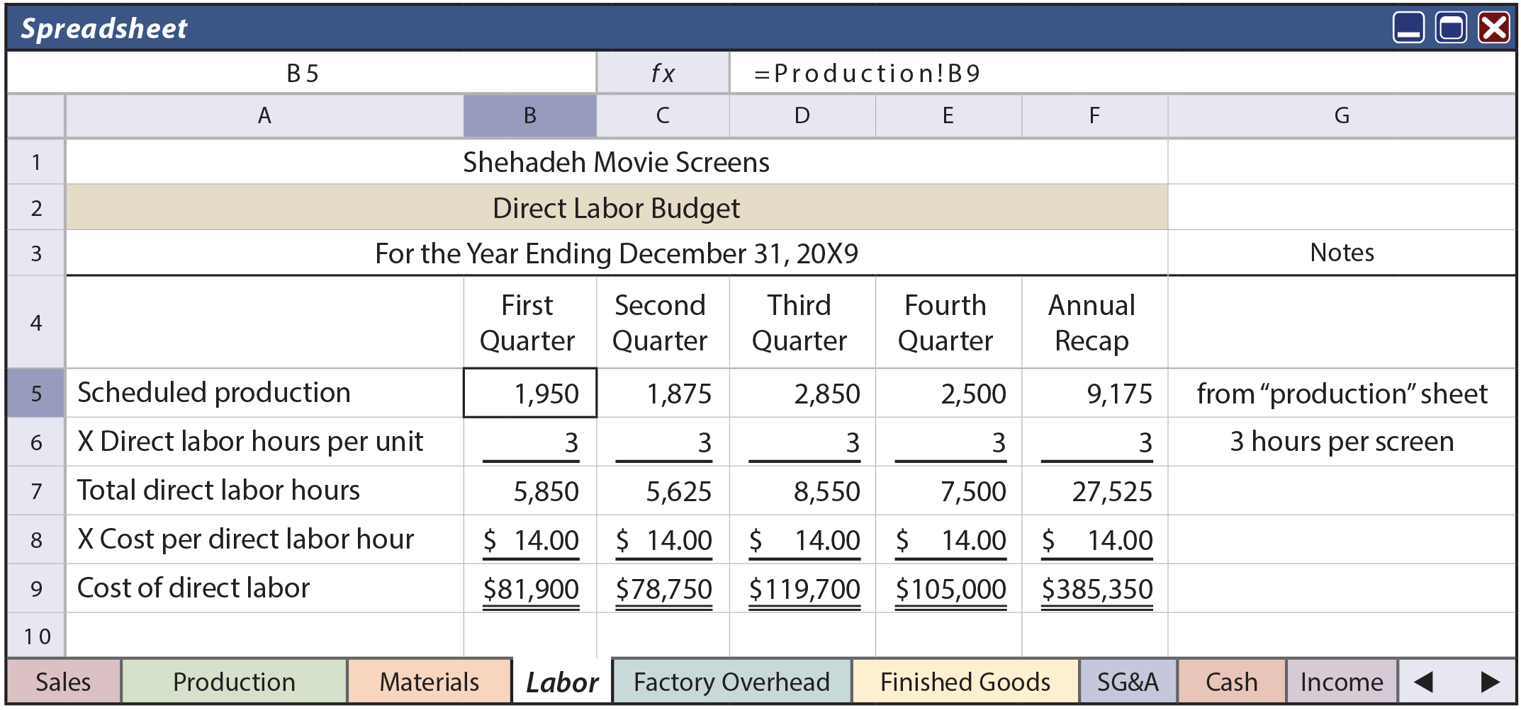 Master Budget Component - Direct Labor Budget