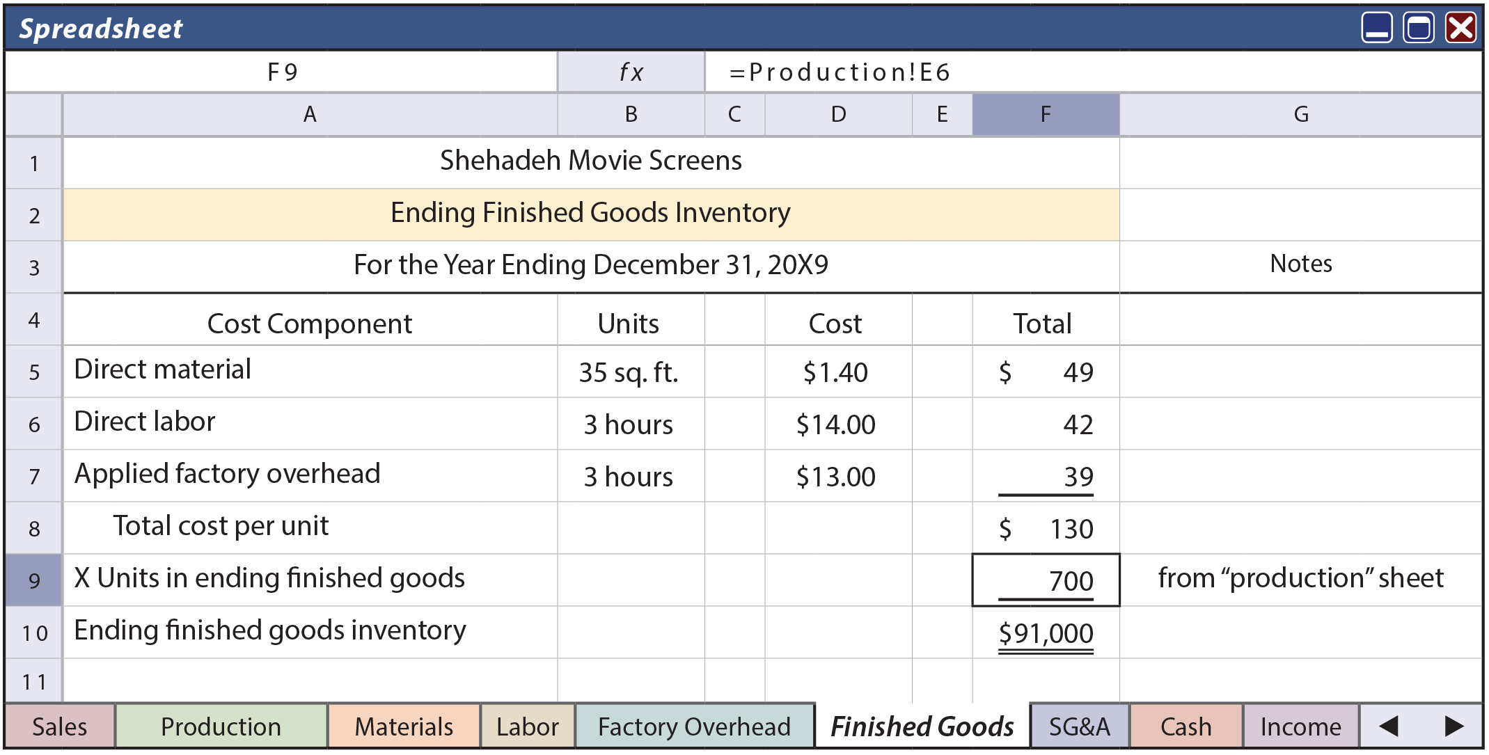 Master Budget Component - Ending Finished Goods Inventory