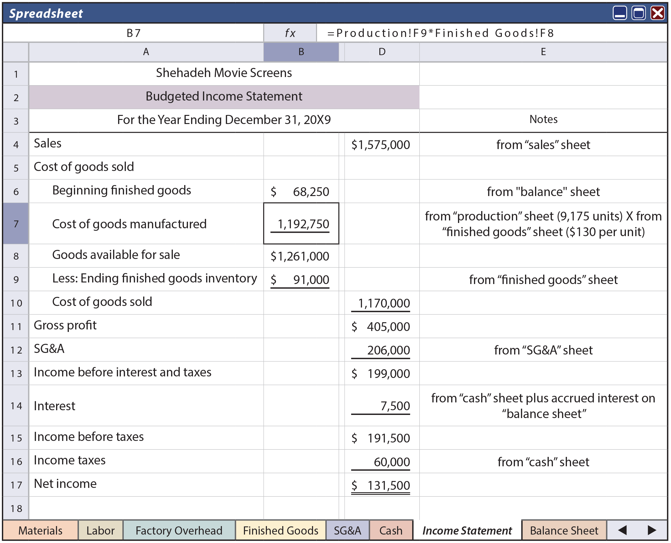 Master Budget Component - Budgeted Income Statement