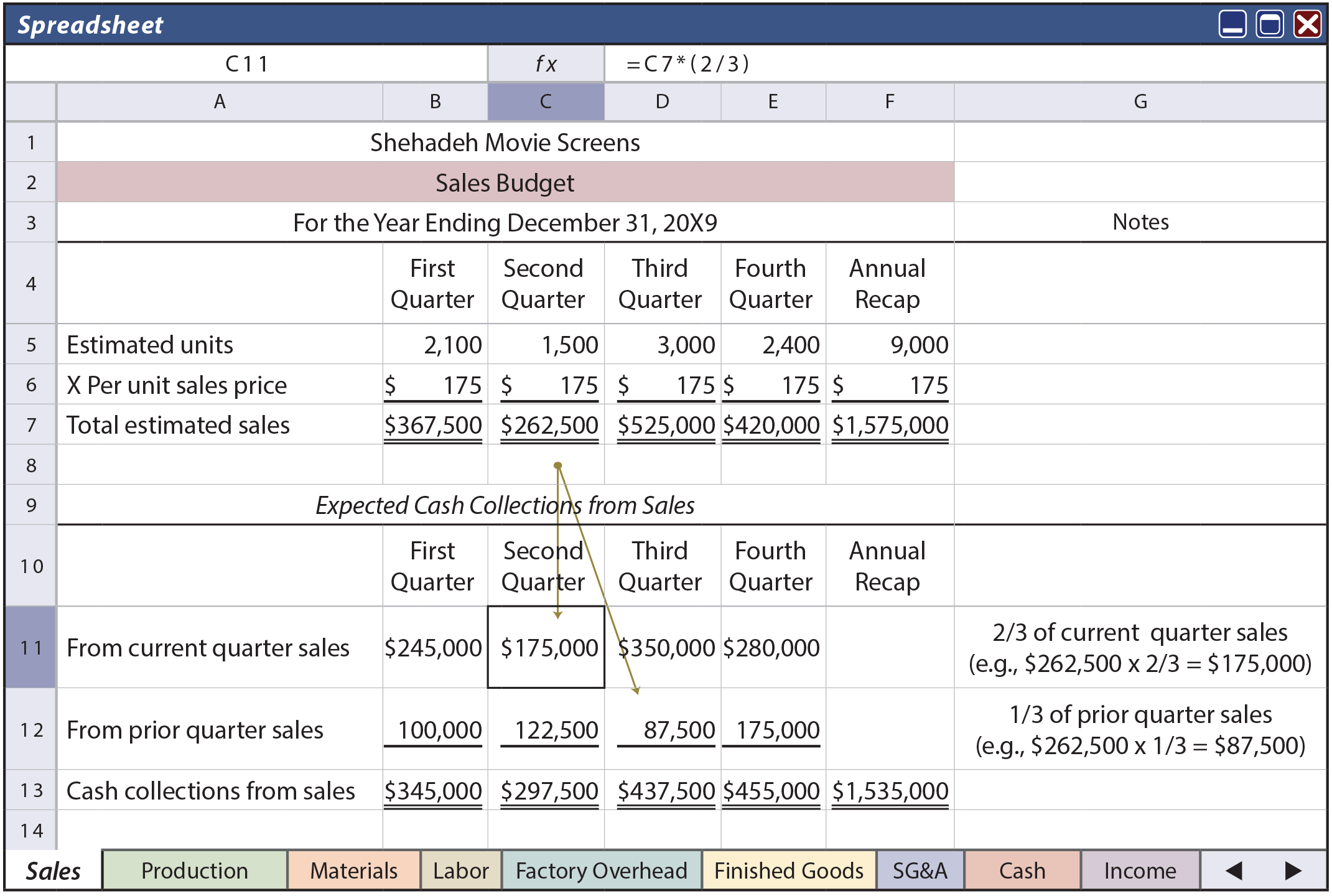 Master Budget Component - Sales Budget