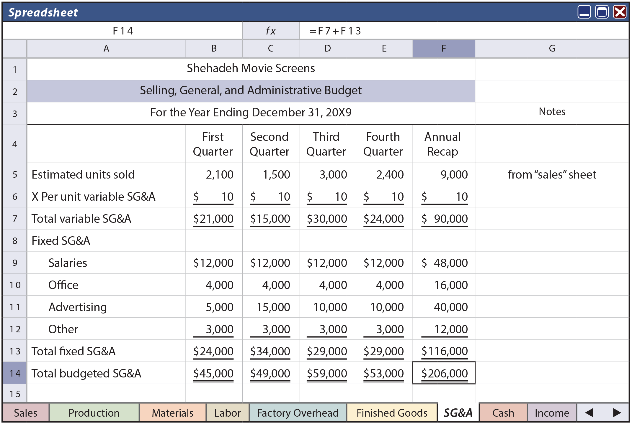 Master Budget Component - SG&A Budget