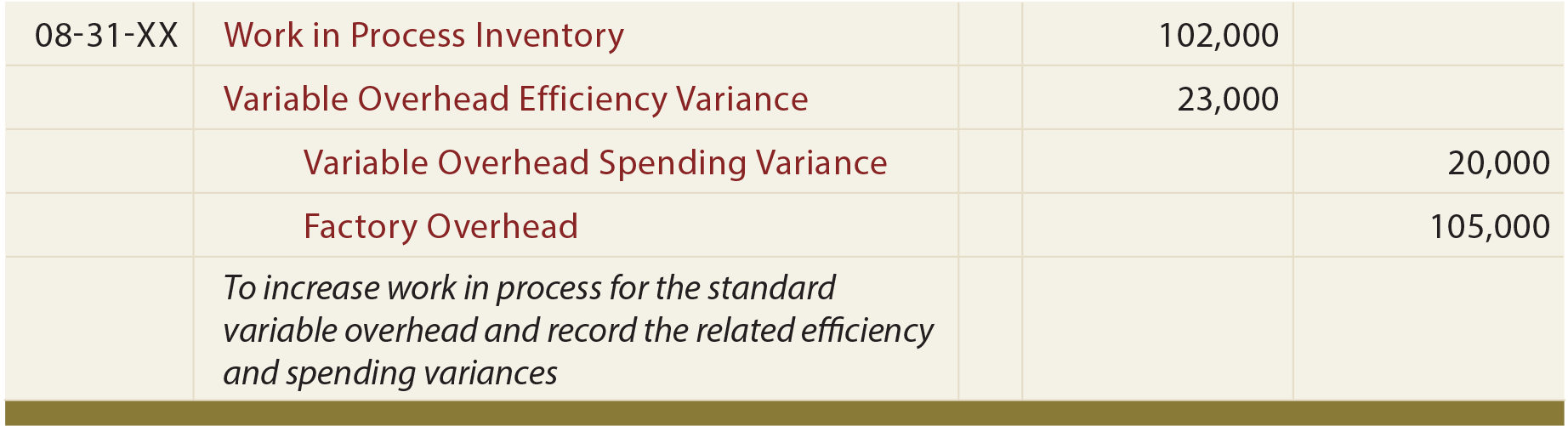 Variable Factory Overhead Journal Entry