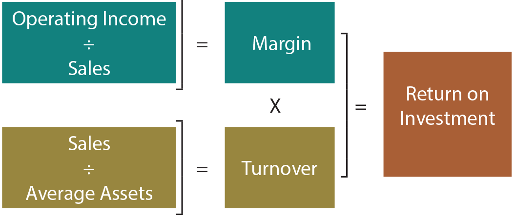 Return on Investment illustration