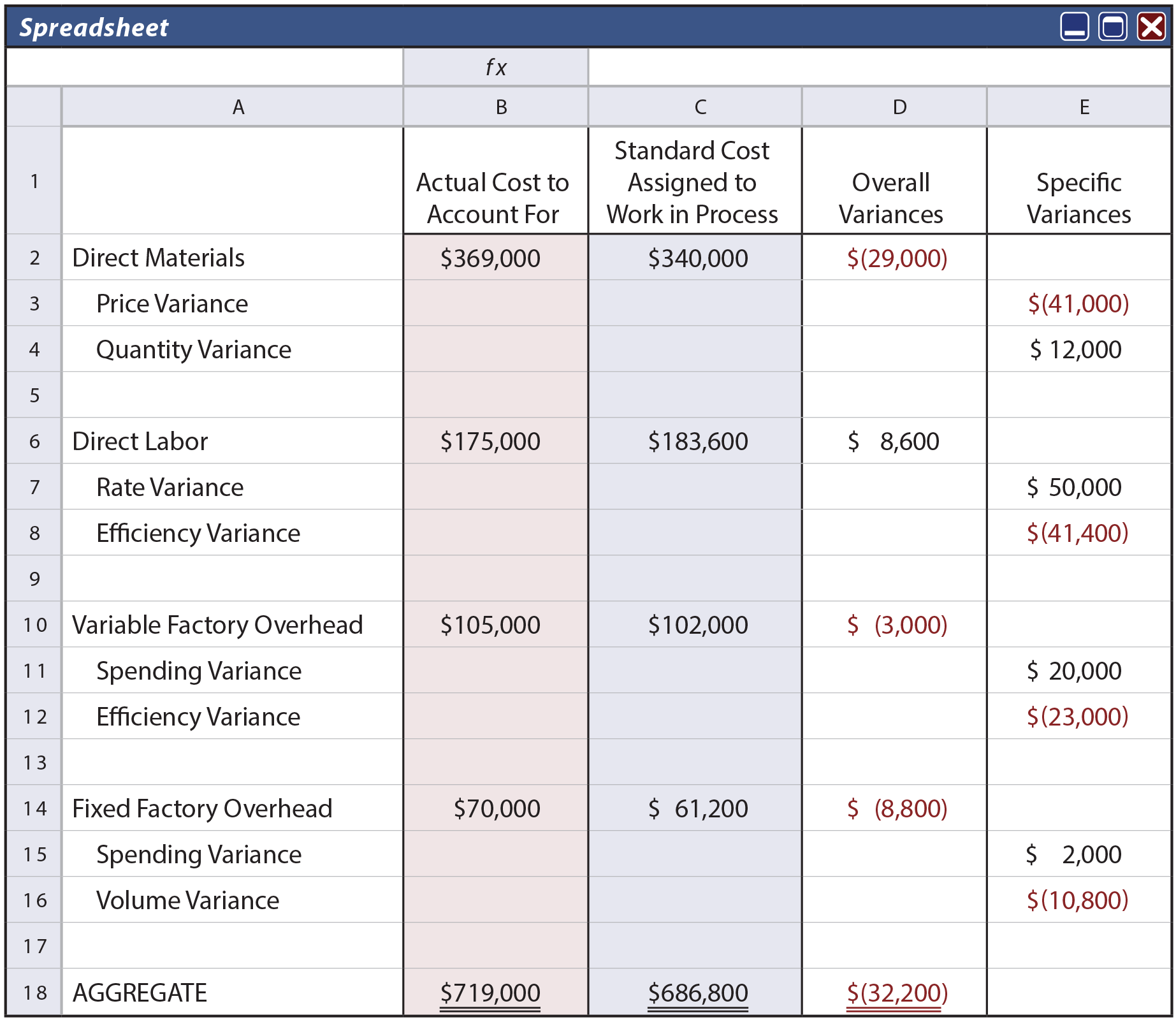 variance analysis case study