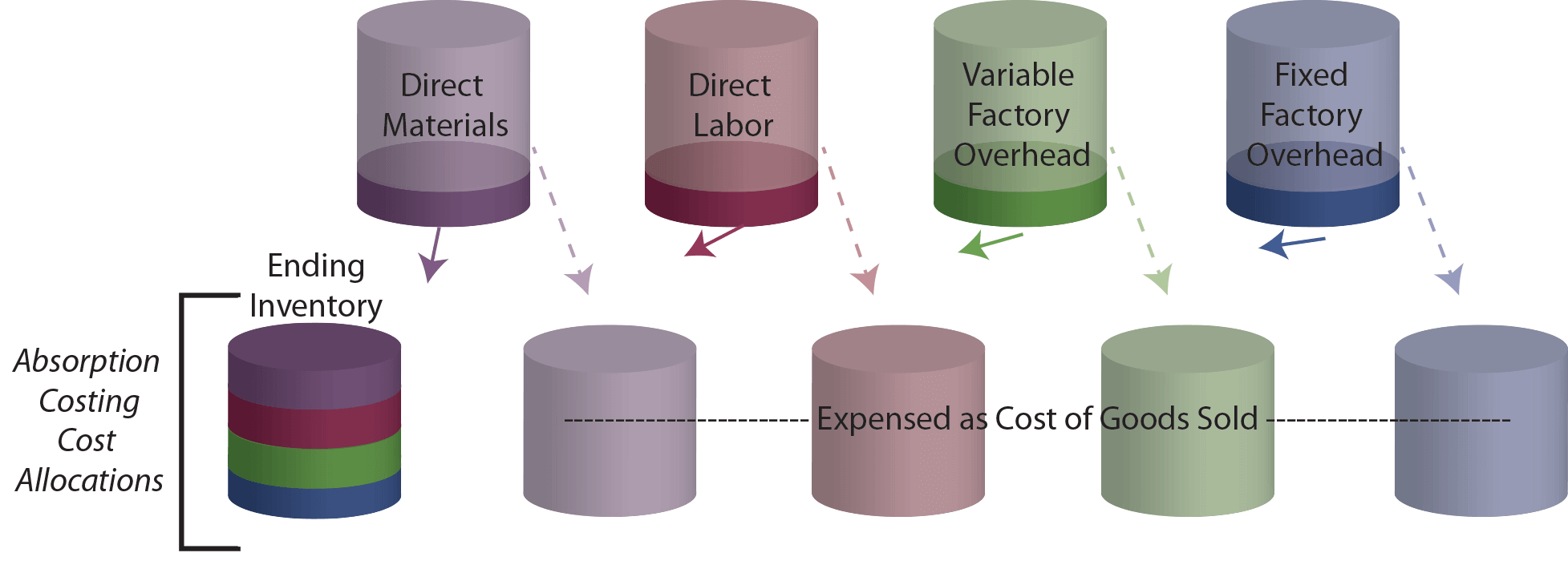 absorptionsomkostninger "Cups" eksempel"Cups" Example