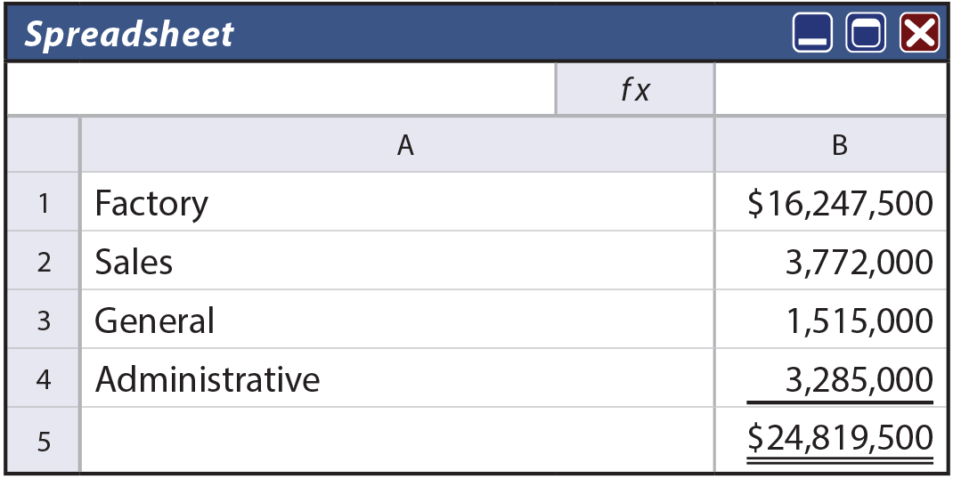 Compensation Spreadsheet