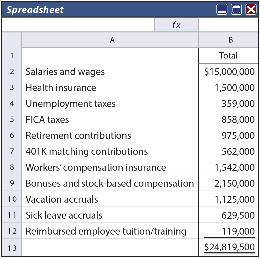 Compensation Spreadsheet