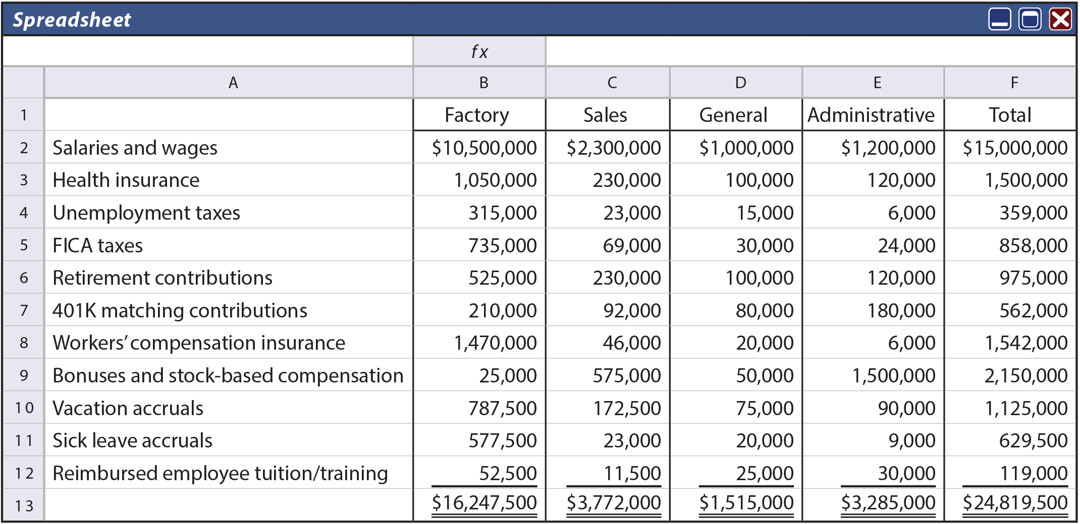 Compensation Spreadsheet