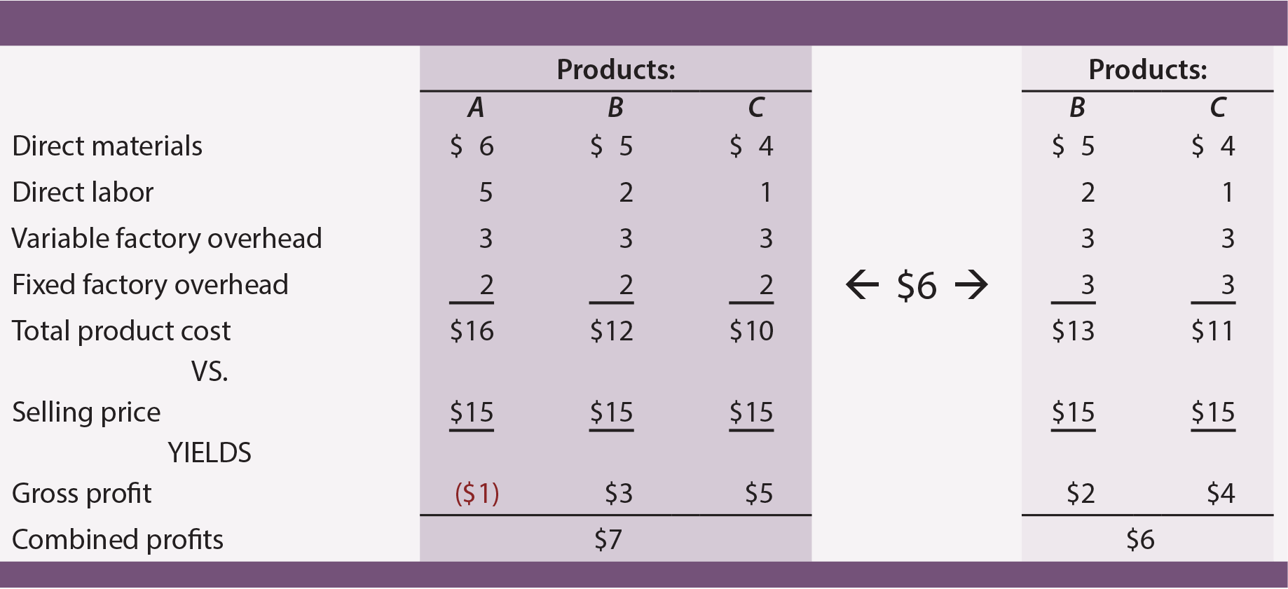 Tableau d'information sur le produit