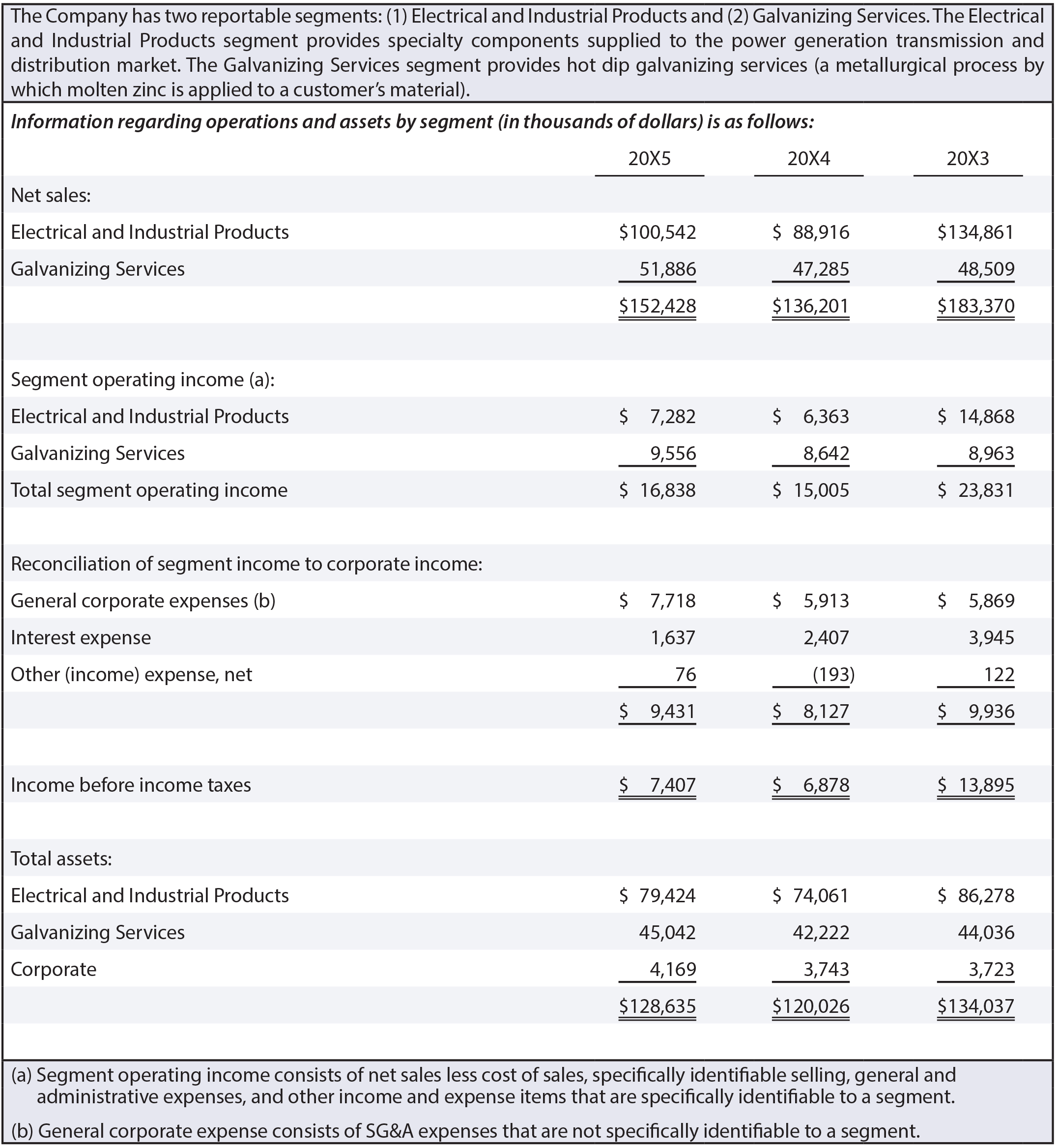 New Interactive Charts For P L And Balance Sheet Blog Quickfile