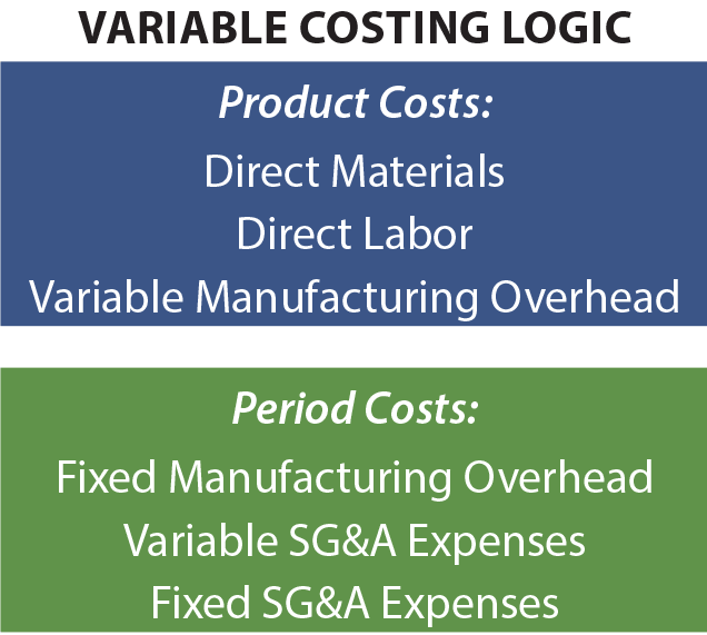 Variable Kalkulationslogik