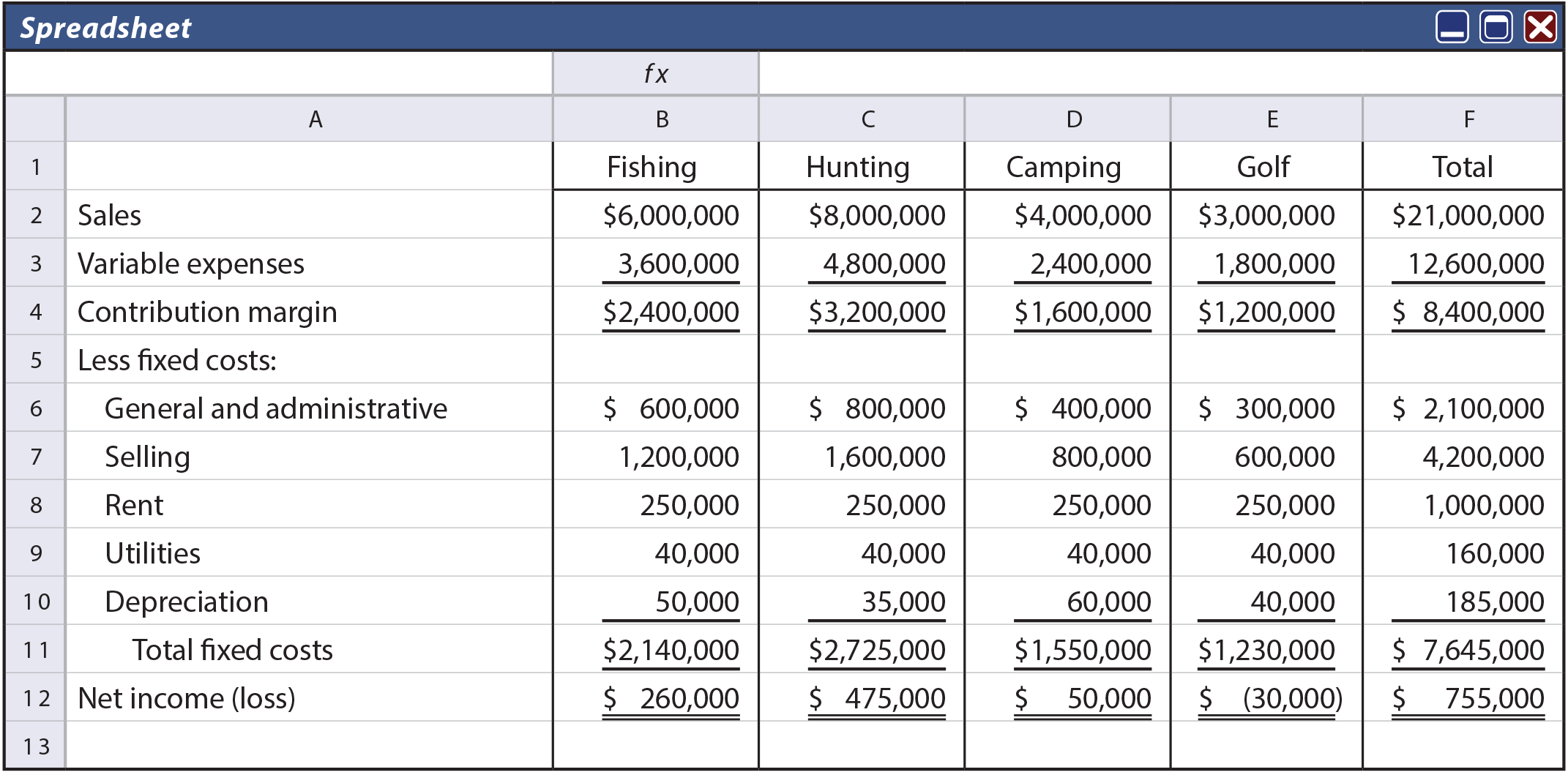 Profitability Analysis