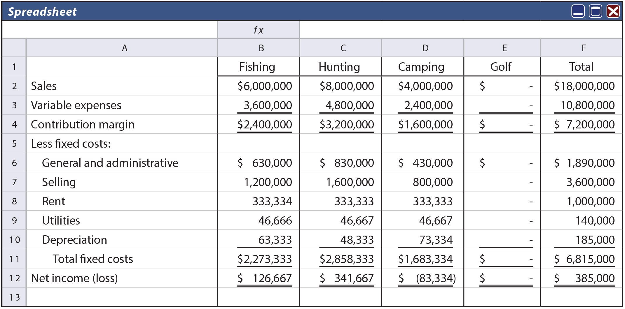 Discontinuation Analysis