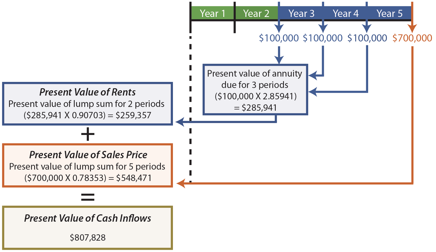 Markum Real Estate Illustration