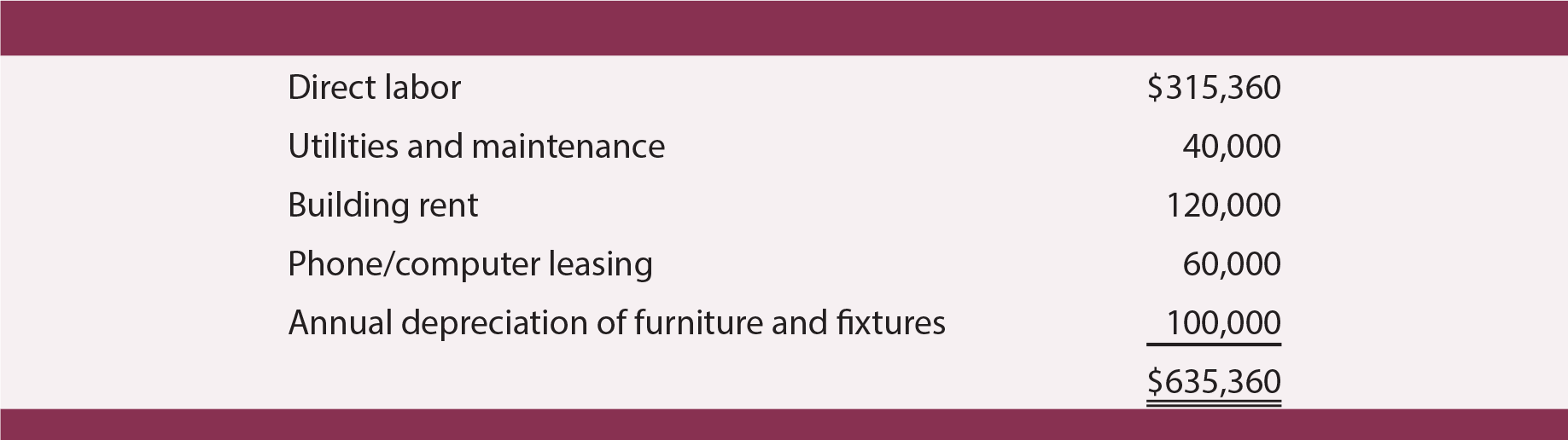 Outsourcing Case Study Table