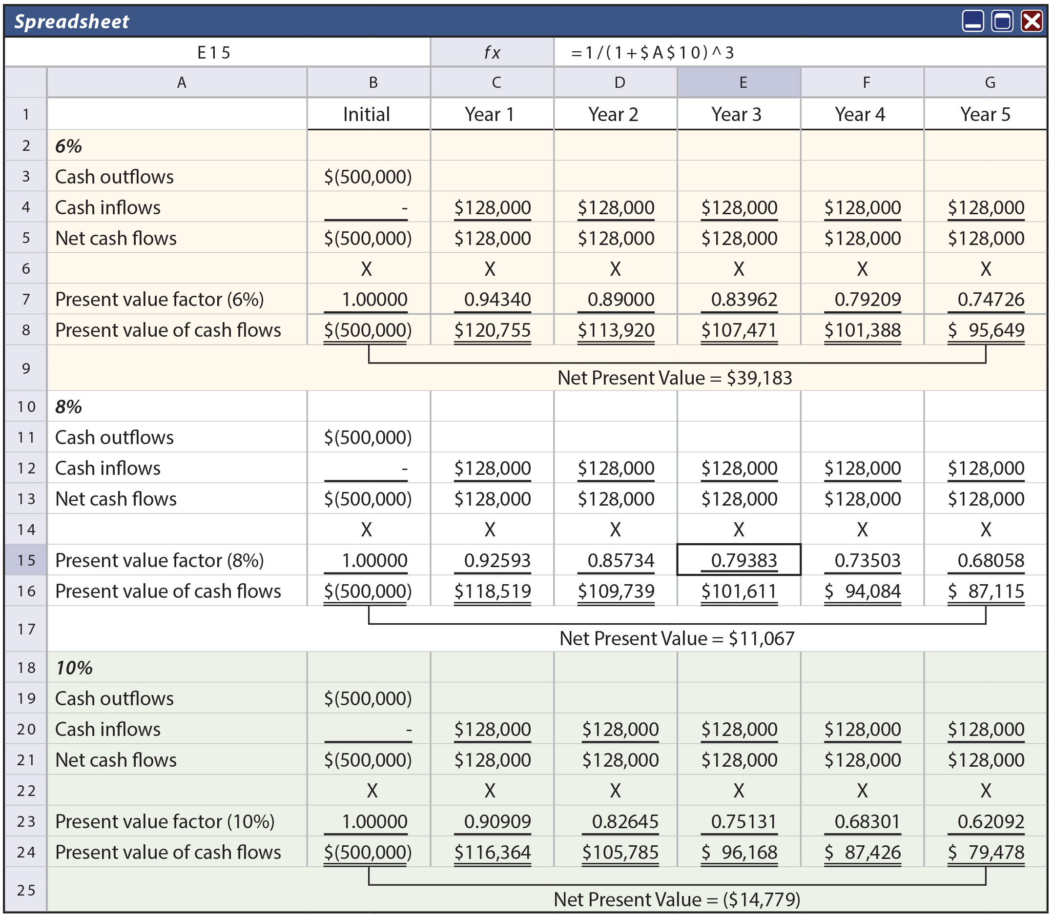 Changes in Rates Comparison Spreadsheet