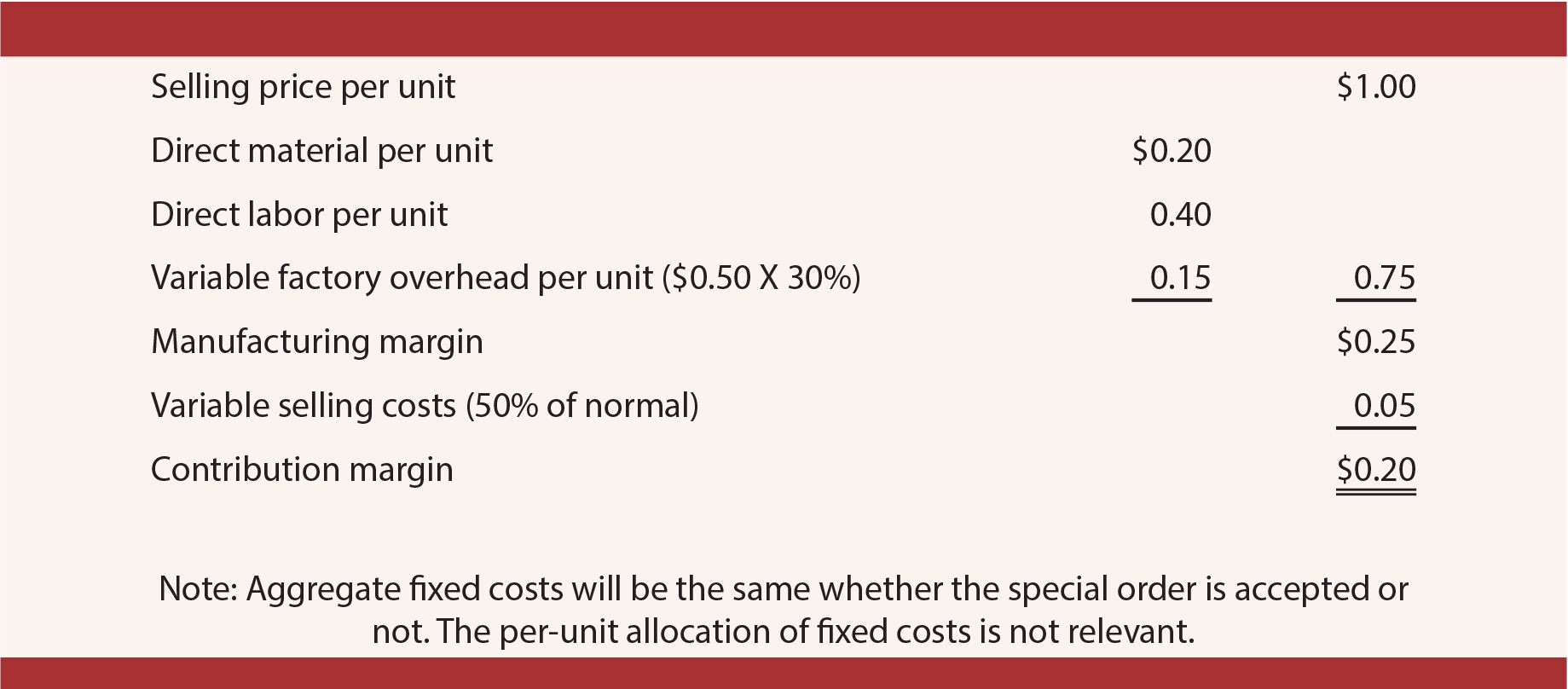 Special Order Analysis