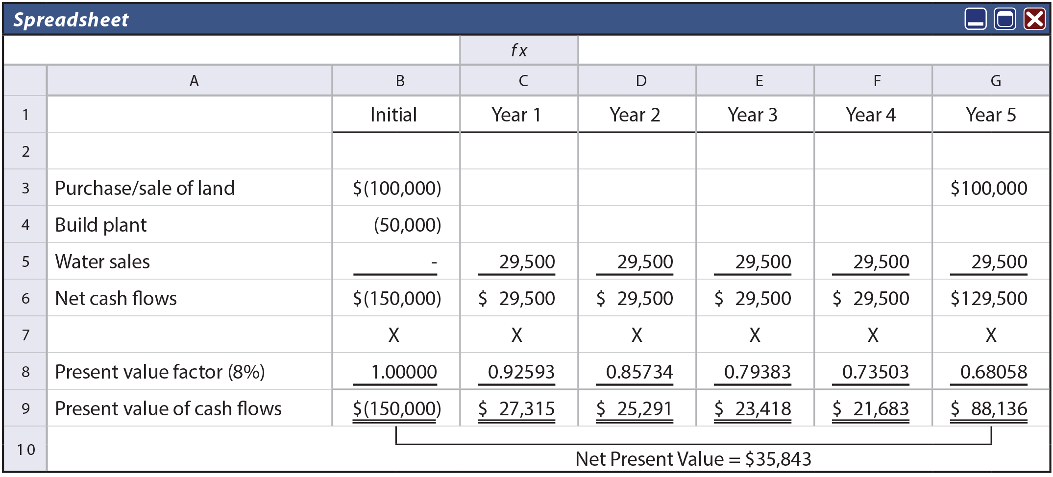 Tax Effects Spreadsheet