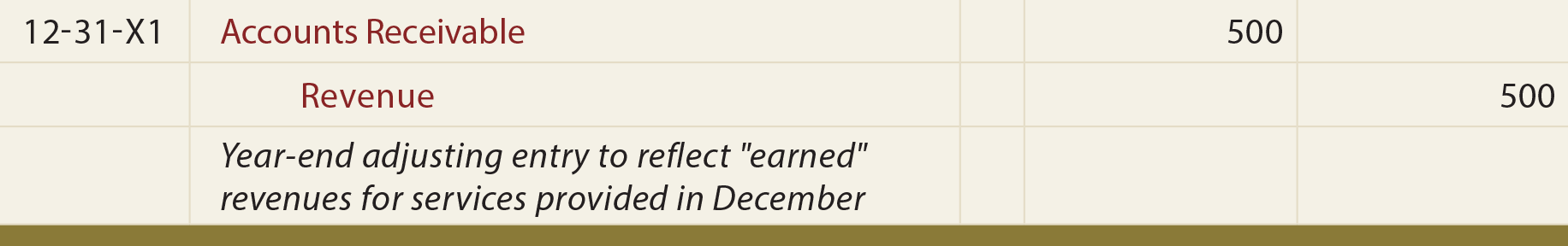 Accrued Revenue General Journal Entry - Year-end adjusting entry to record earned revenue