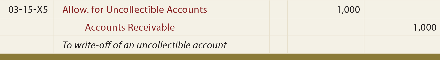 Allowance For Uncollectible Accounts General Journal Entry - Write-off account