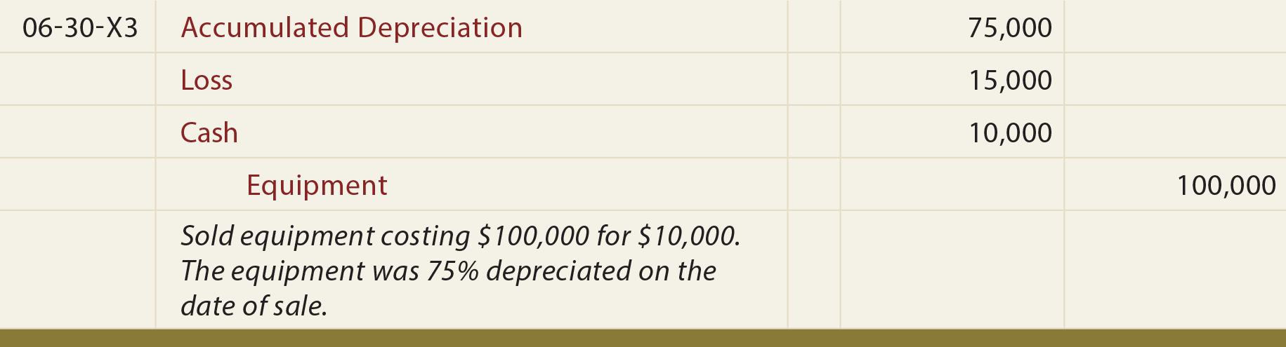 Common value. Notes payable это. Retained earnings Formula. Purchase Note. Freight Expenses.