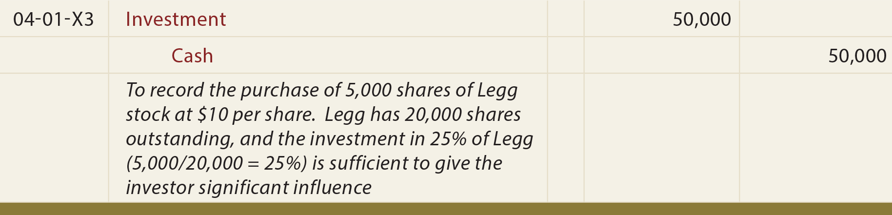 Investments - Equity Method General Journal Entry - To record the purchase of stock