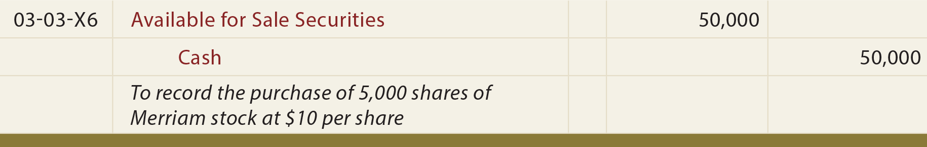 Investment in Available for Sale Securities General Journal Entry - To record the purchase stock