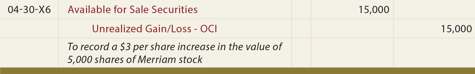 Investment in Available for Sale Securities General Journal Entry - To record a per share increase in the value of stock