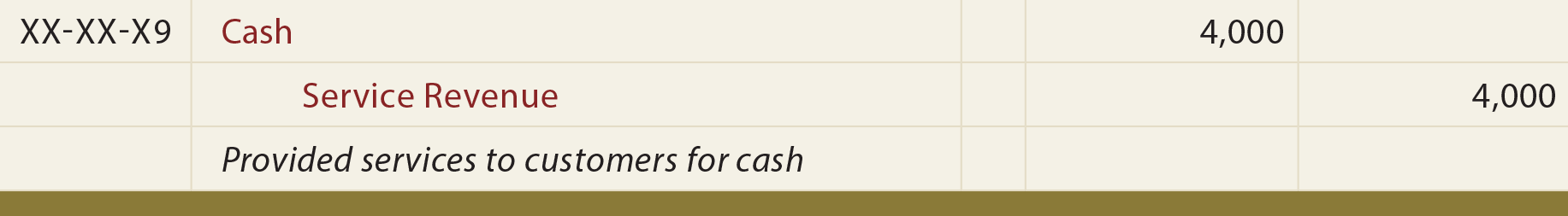 Cash Revenue General Journal Entry - Provide service to customer for cash