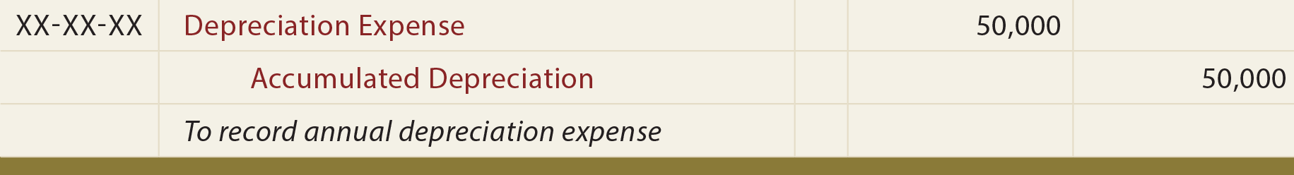 Journal Entry - To record annual depreciation expense