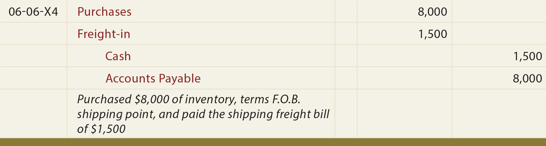 Sample Chart Of Accounts For Shipping Company