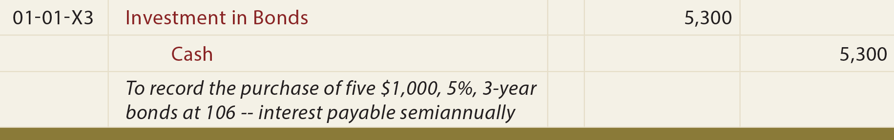 Investment in Bonds at a Premium General Journal Entry - To record the purchase of bonds