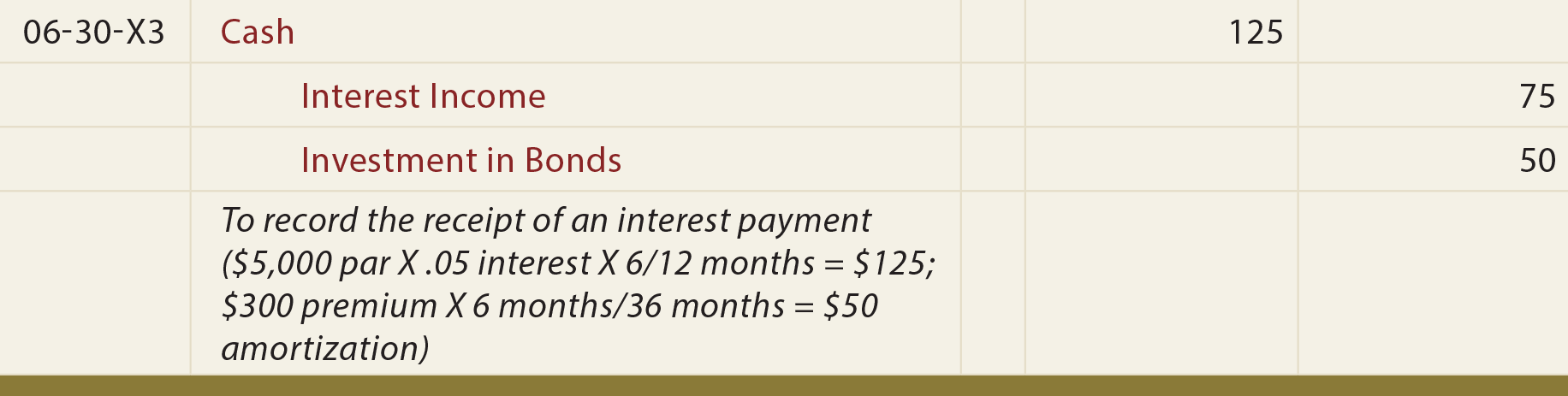 Journal Entry - To record the receipt of an interest payment