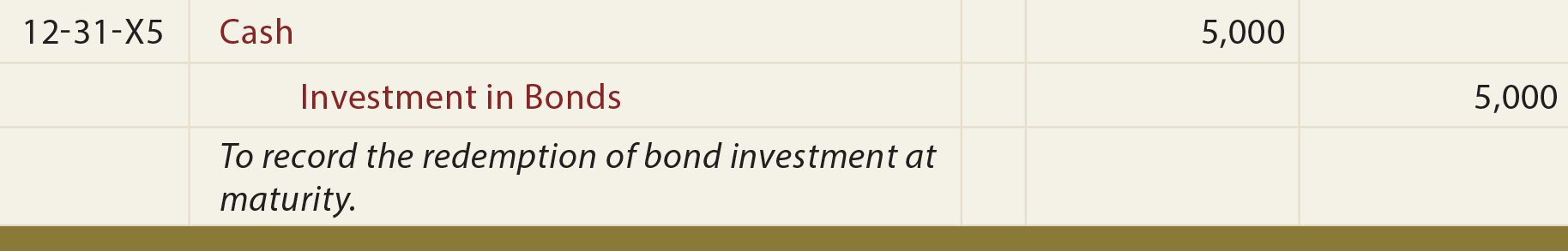 Journal Entry - To record the redemption of bond investment at maturity