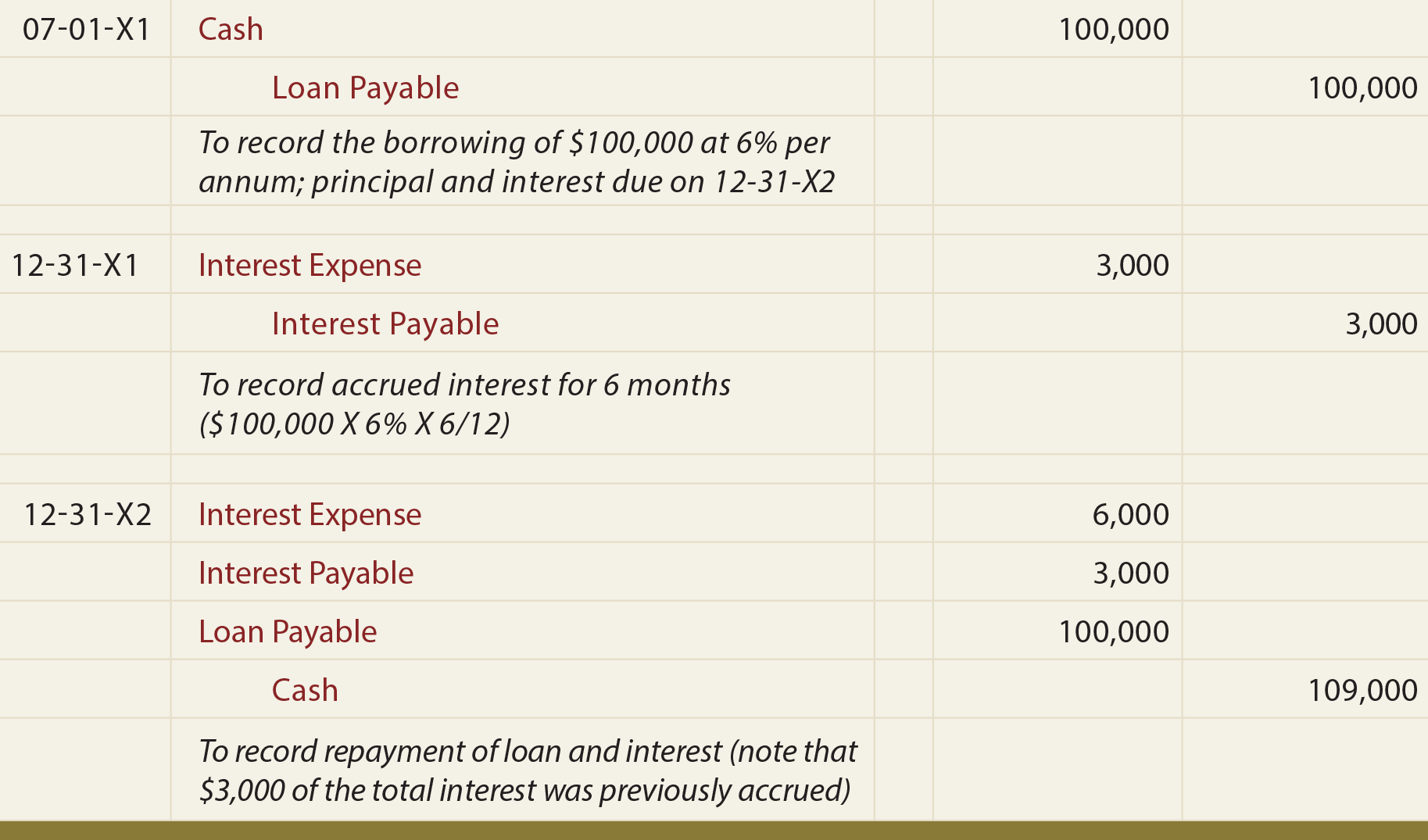 Note Payable Template