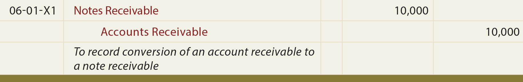 Notes Receivable General Journal Entry - To record conversion to a note receivable