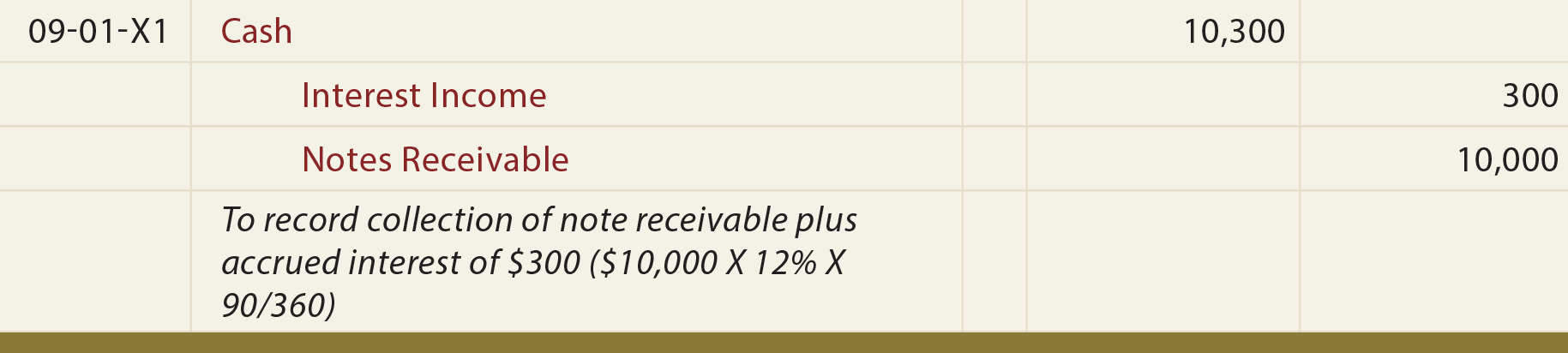 Notes Receivable General Journal Entry - To record collection of note receivable plus accrued interest