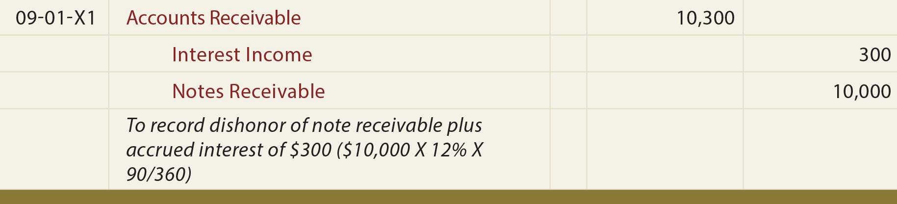 Notes Receivable General Journal Entry - To record conversion of an account receivable to a note receivable