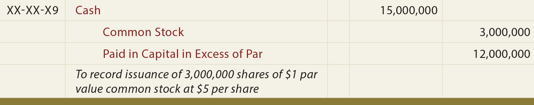 Issue Par Value Common Stock General Journal Entry - To record issuance of par value common stock