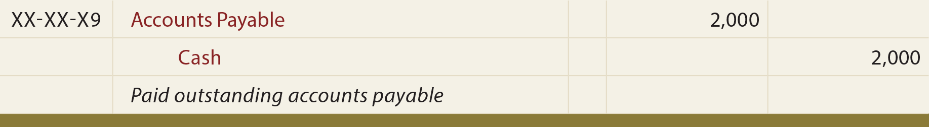 Pay Accounts Payable General Journal Entry - Paid outstanding accounts payable