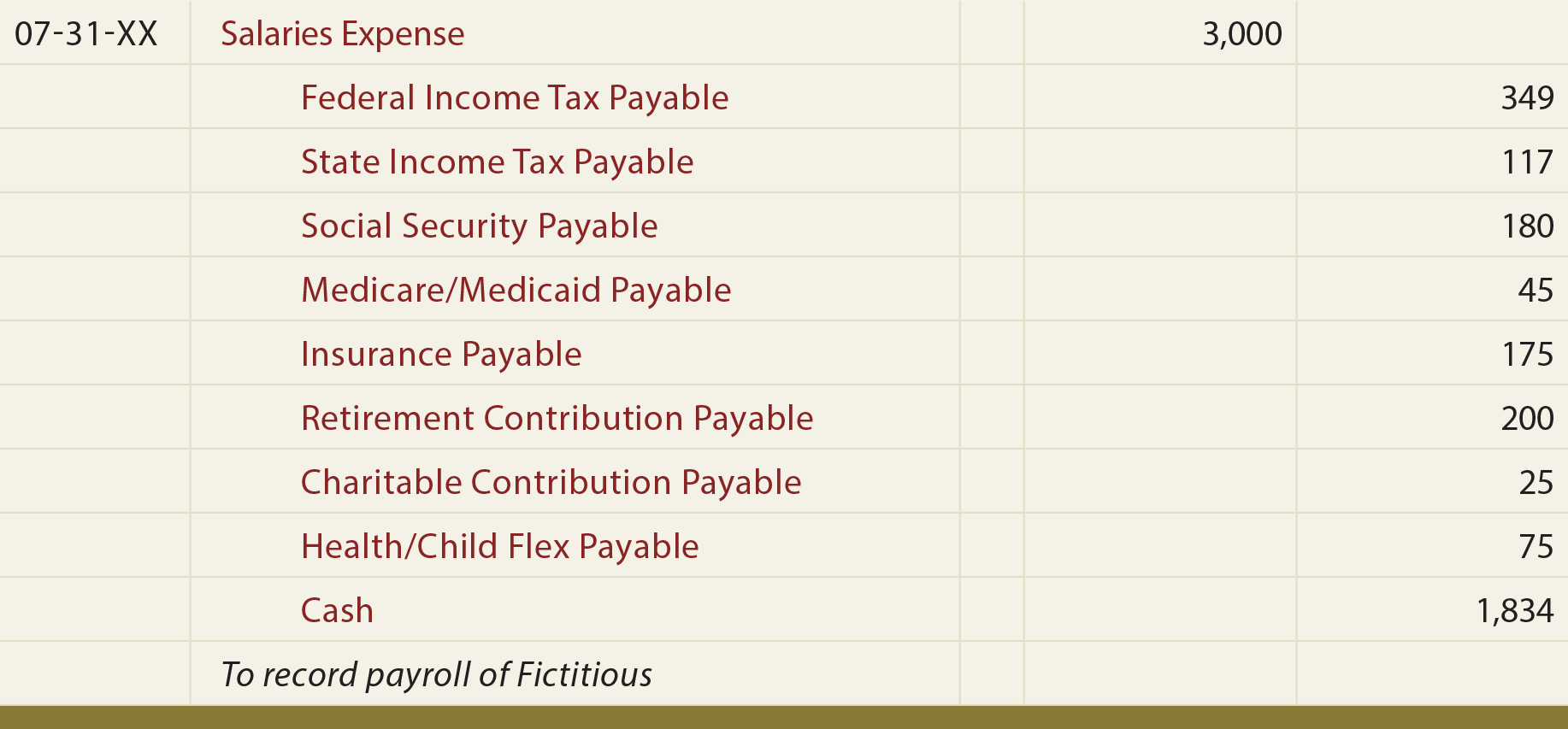 Payroll Principlesofaccounting