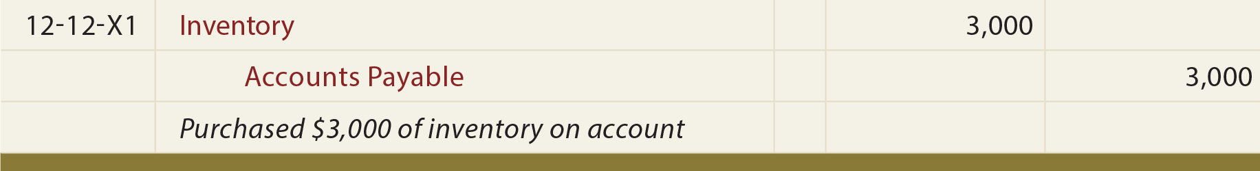 Perpetual Inventory General Journal Entry - Entry to record purchase of inventory