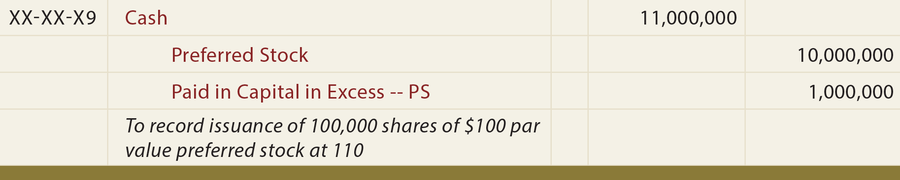 Issue Preferred Stock General Journal Entry - To record issuance of preferred stock